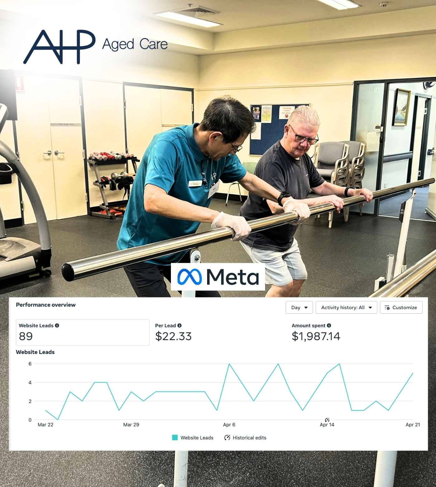 AHP Aged Care client project