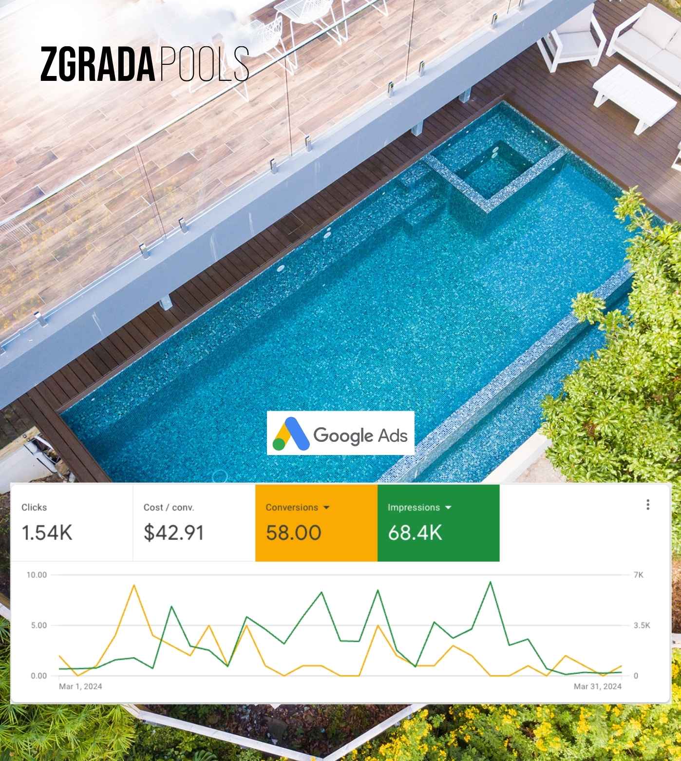 Zgrada Pools client project